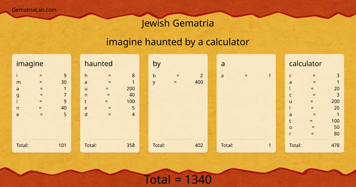 imagine haunted by a calculator in jewish Gematria
